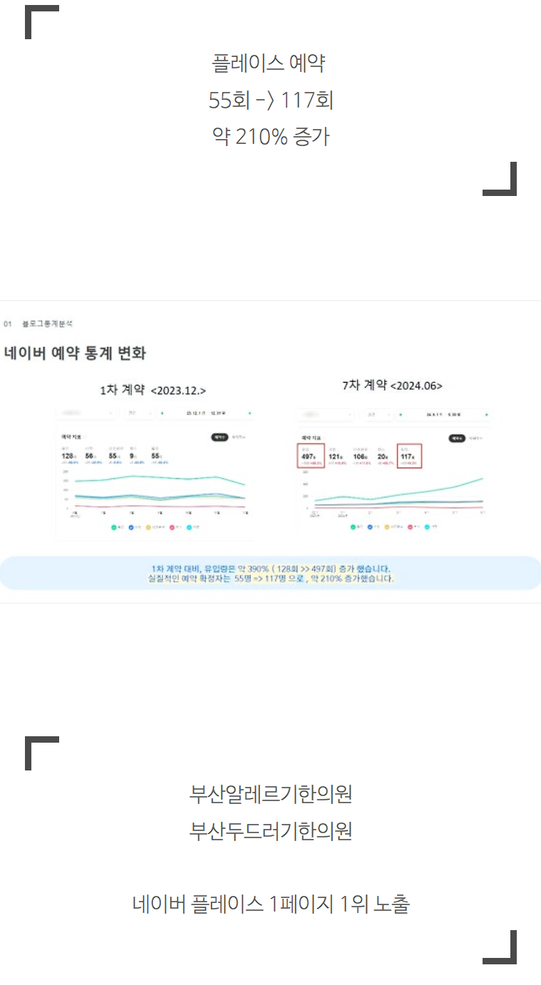 한의원개원, 30년 만에 최고 매출 달성할 수 있었던 이유 관련 이미지
