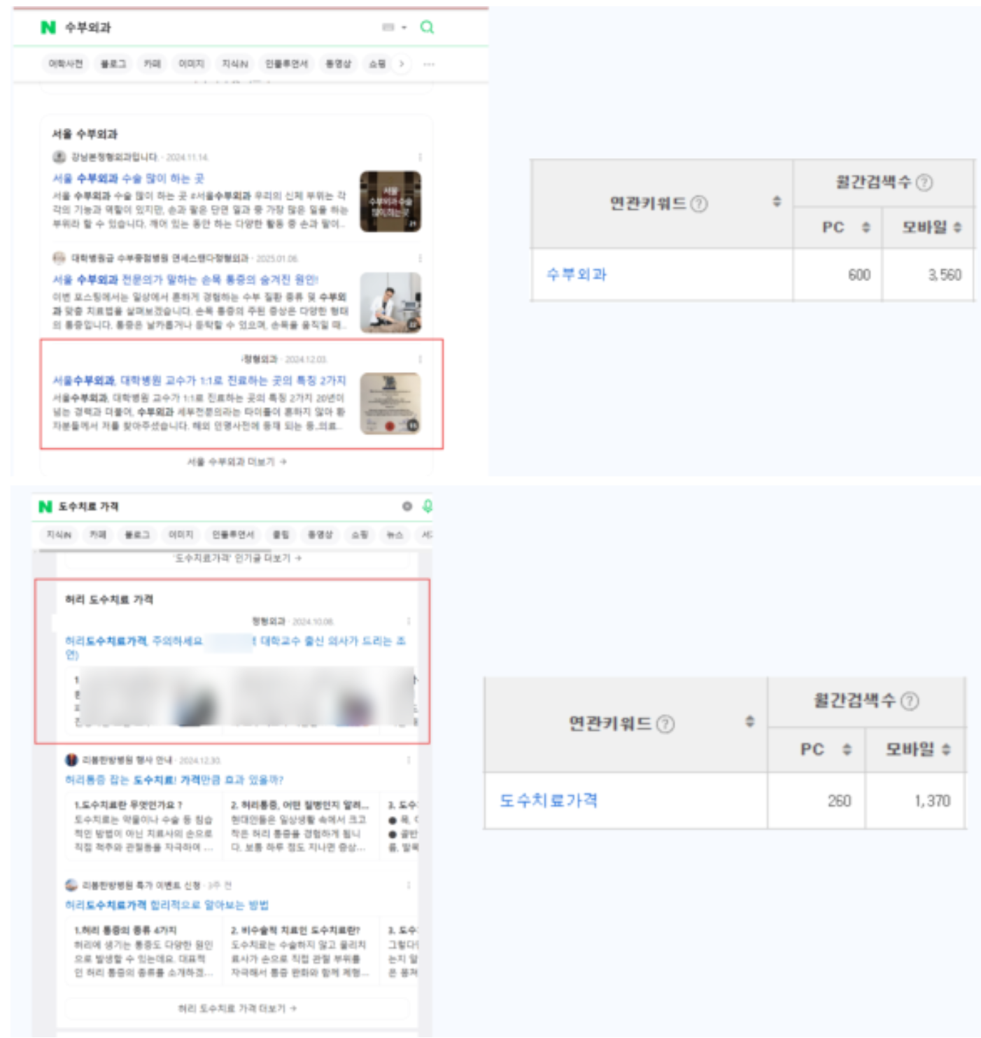 정형외과 마케팅 성공사례 ( 6개월만에 전국구로 환자유입이 된 노하우) 관련 이미지