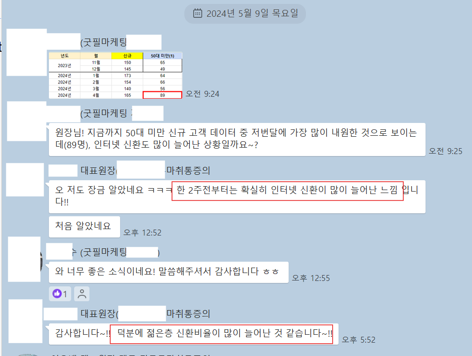 A 원장님은 아래와 같이 감사표시를 해주셨습니다. "인터넷 유입이 많이 늘었습니다.^^" "젋은층 고객이 확실히 많이 늘어났습니다"