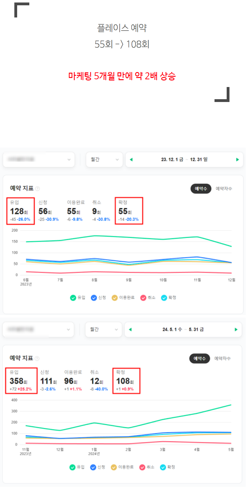 병원매출, 폐업위기에서 최고매출 달성하는 1가지 방법 관련 이미지