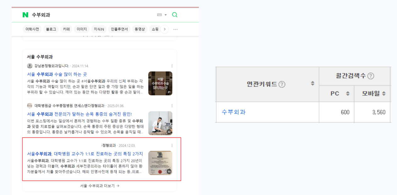 "월 검색량 1000~4000건이 넘는 대표키워드 상위노출"