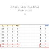 동물병원창업, 원하는 고객이 5개월 만에 2배 이상 증가한 이유 (실제 성공 사례)