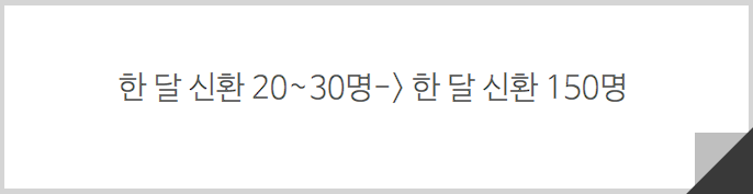 병원마케팅, 1년만에 매출 4배 상승한 비결 관련 이미지