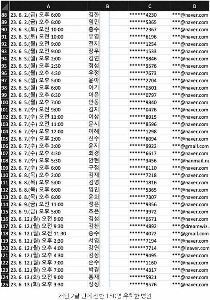 정형외과마케팅, 개원 2달 만에 신환 150명 유치할 수 있었던 이유? 관련 이미지