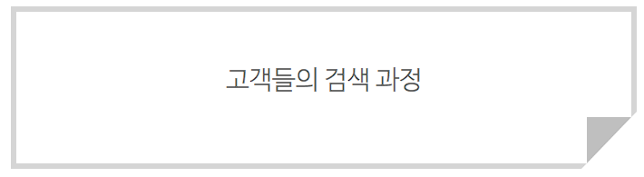 정형외과마케팅, 개원 2달 만에 신환 150명 유치할 수 있었던 이유? 관련 이미지