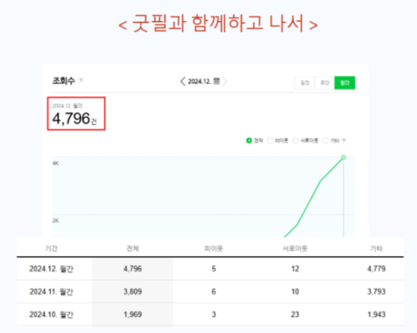 정형외과 마케팅 성공사례 ( 6개월만에 전국구로 환자유입이 된 노하우) 관련 이미지