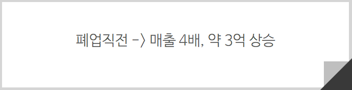 병원마케팅, 1년만에 매출 4배 상승한 비결 관련 이미지