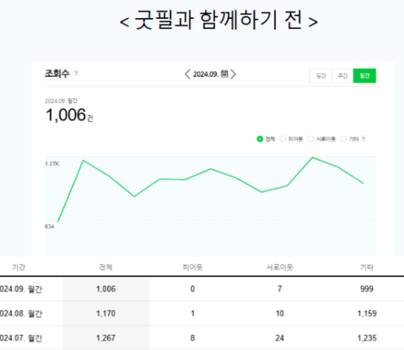정형외과 마케팅 성공사례 ( 6개월만에 전국구로 환자유입이 된 노하우) 관련 이미지