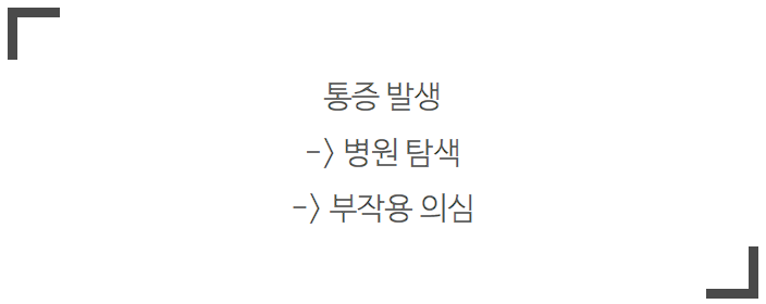 병원매출, 폐업위기에서 최고매출 달성하는 1가지 방법 관련 이미지