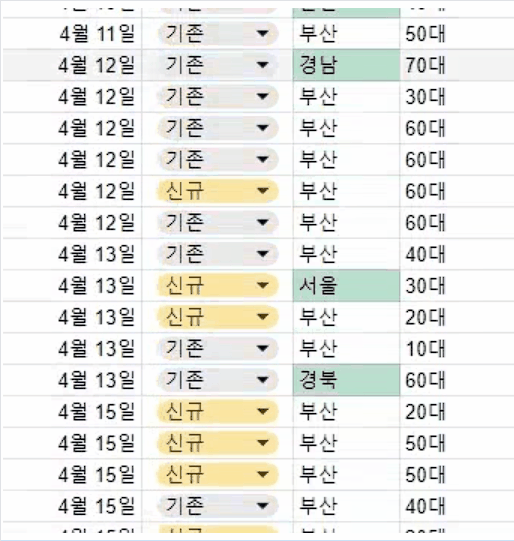 한의원개원, 30년 만에 최고 매출 달성할 수 있었던 이유 관련 이미지
