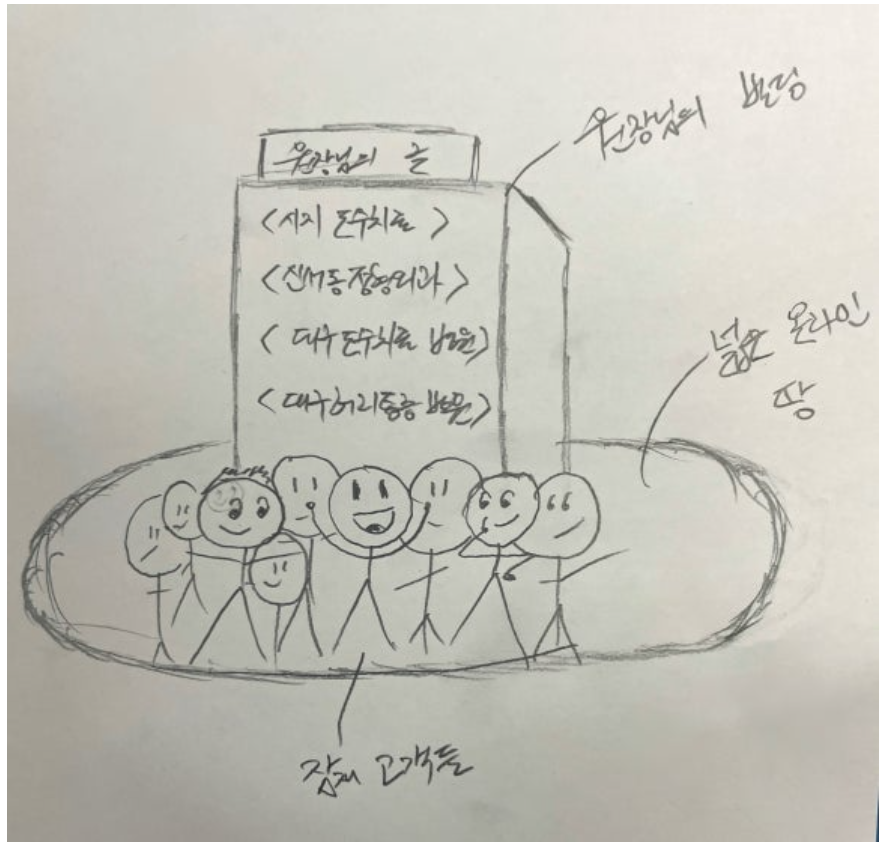 동물병원블로그, 4개월 만에 월 매출 7천만원 상승한 비결 2가지 관련 이미지