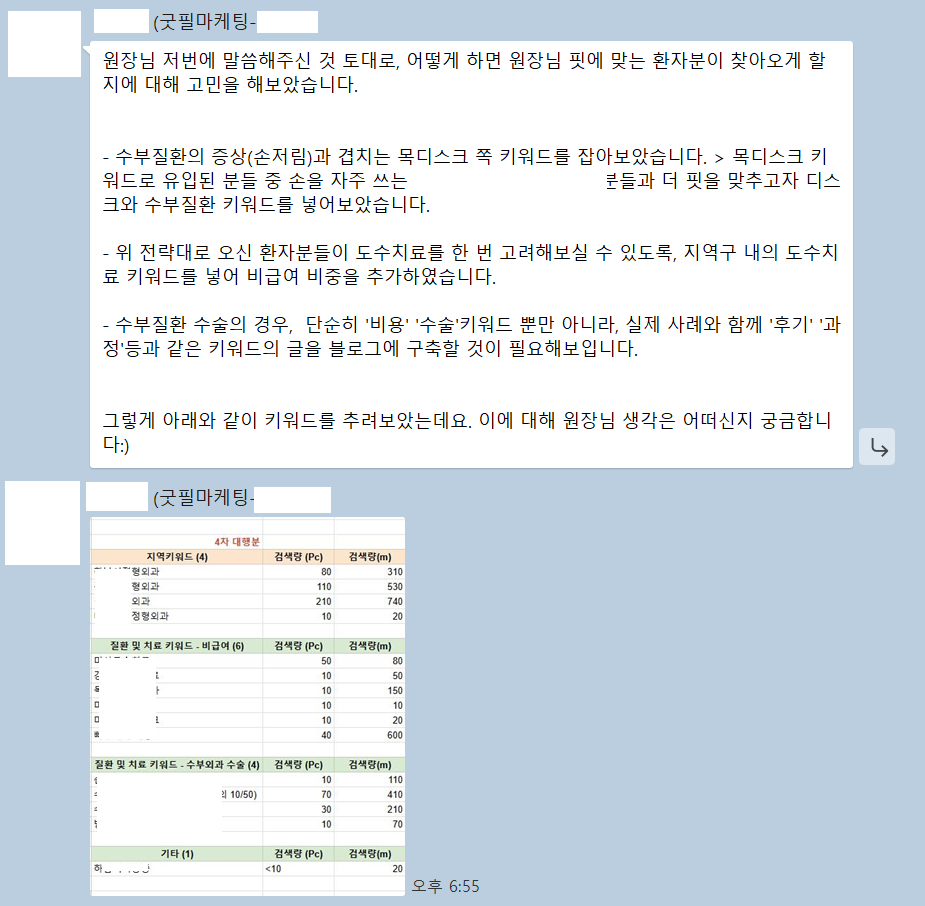 굿필마케팅은 매달 성과를 측정 후 공유 드리고, 상황에 맞게 1:1 맞춤 전략 을 세워드립니다.