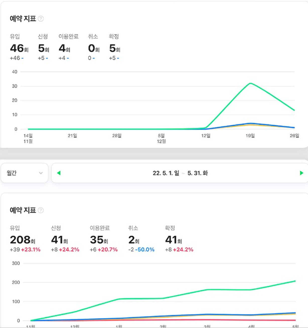 대행사 맡겨도, 1일 1포스팅 해도 효과없는 이유 관련 이미지