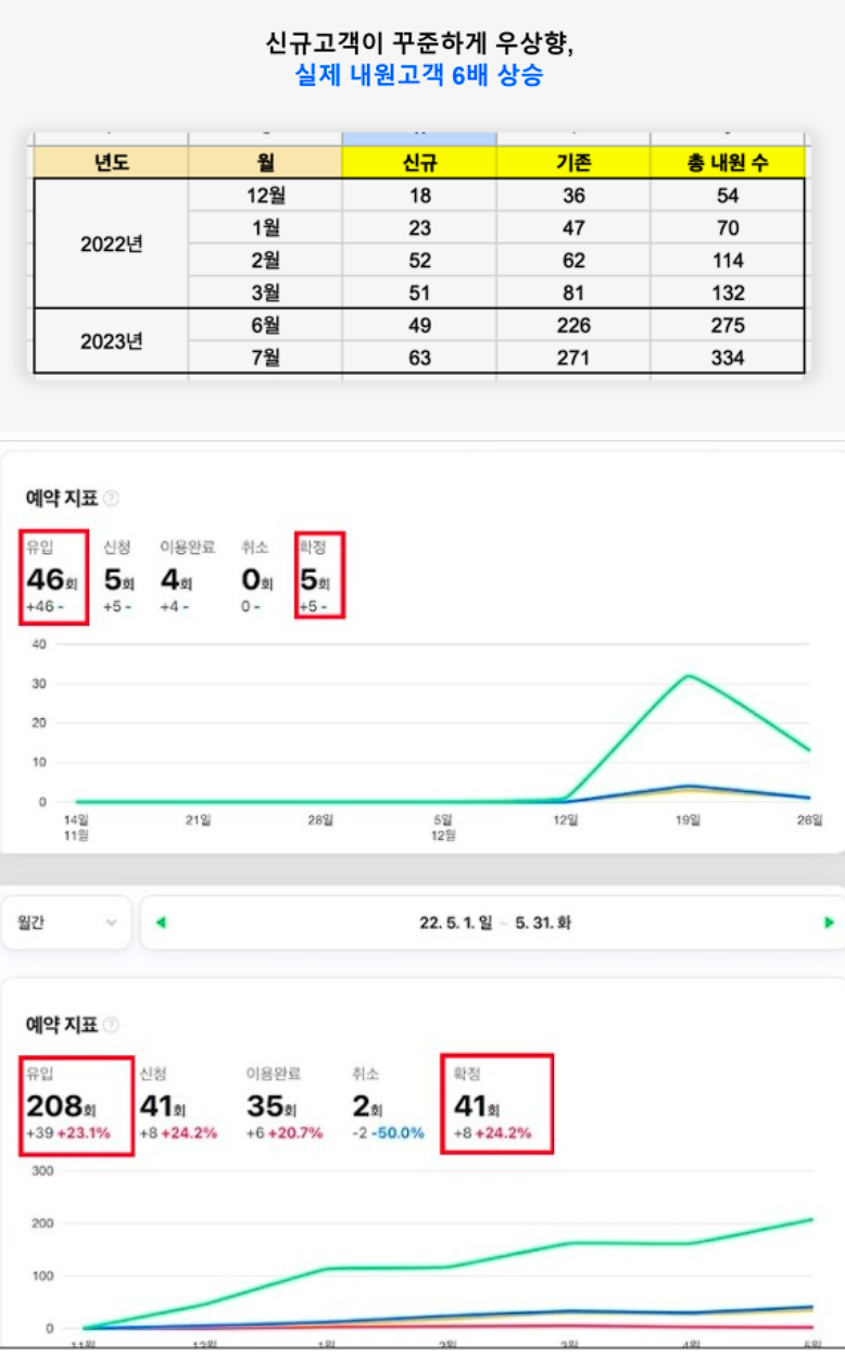 원장님들이 줄서서 의뢰하는 마케팅 업체는 뭐가 다를까? 관련 이미지