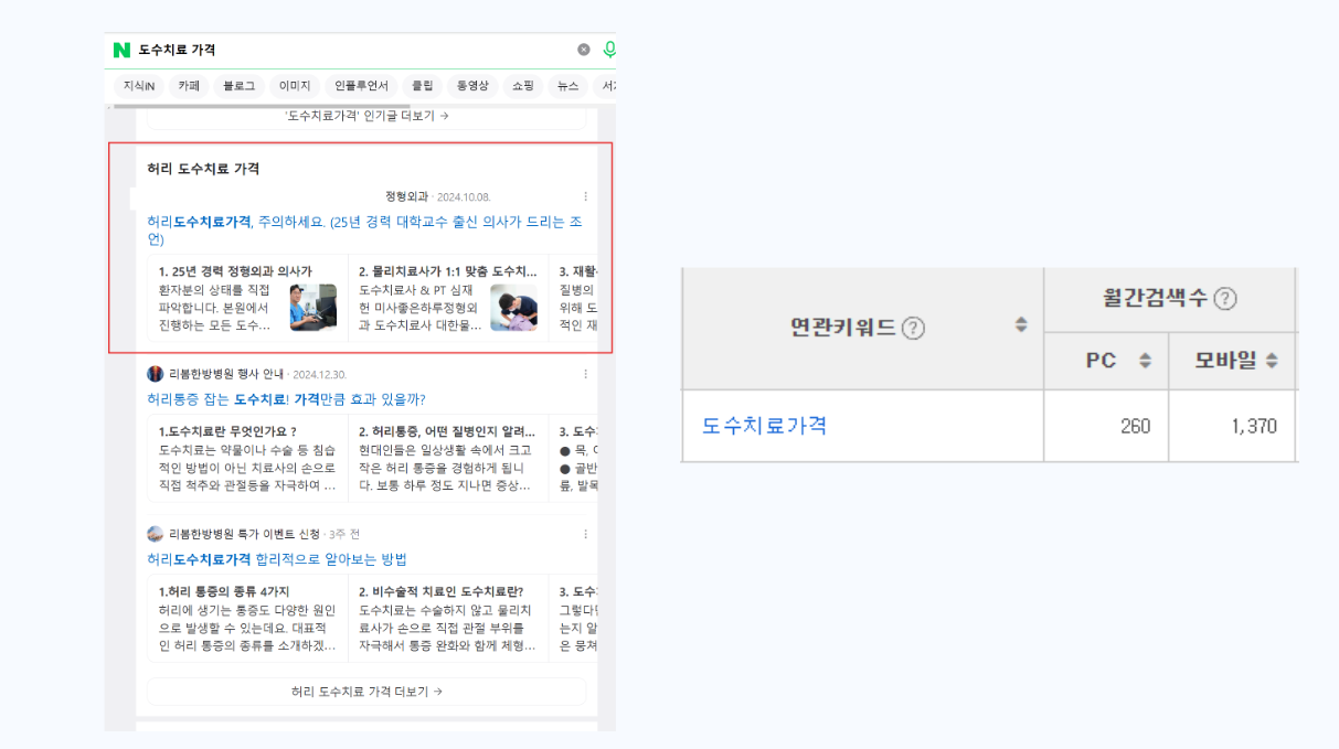 "월 검색량 1000~4000건이 넘는 대표키워드 상위노출"