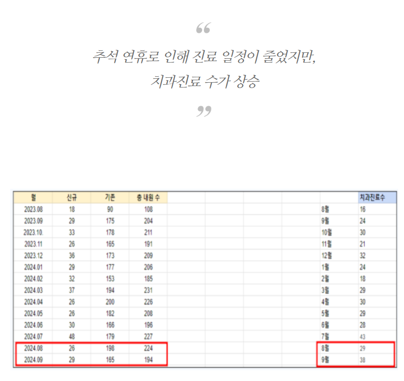 동물병원창업, 원하는 고객이 5개월 만에 2배 이상 증가한 이유 (실제 관련 이미지