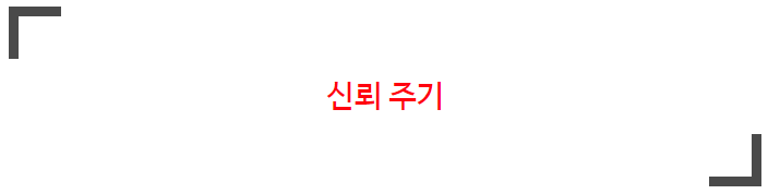 병원매출, 폐업위기에서 최고매출 달성하는 1가지 방법 관련 이미지