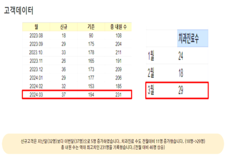 치과개원컨설팅, 1년 후 폐업과 대박을 결정 짓는 1가지 방법 관련 이미지