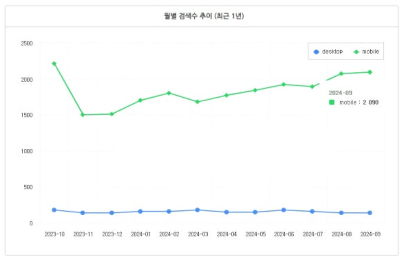 동물병원광고, 폐업 위기에서 매출 4배 상승 / 전국에서 방문하는 병원이 관련 이미지