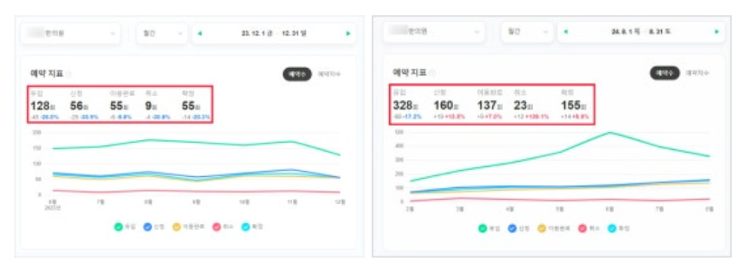한의원마케팅, 왜 원장님은 3년 넘게 굿필과 함께하고 계실까요? 관련 이미지