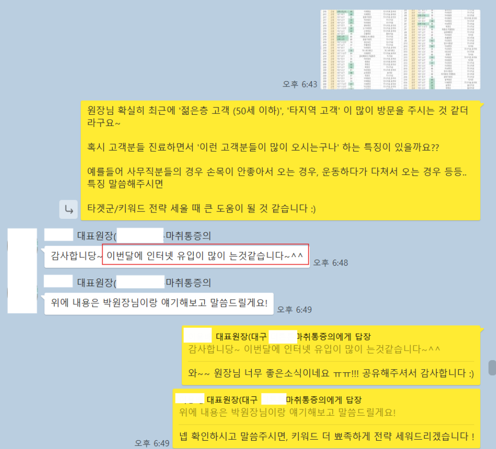 A 원장님은 아래와 같이 감사표시를 해주셨습니다. "인터넷 유입이 많이 늘었습니다.^^" "젋은층 고객이 확실히 많이 늘어났습니다"