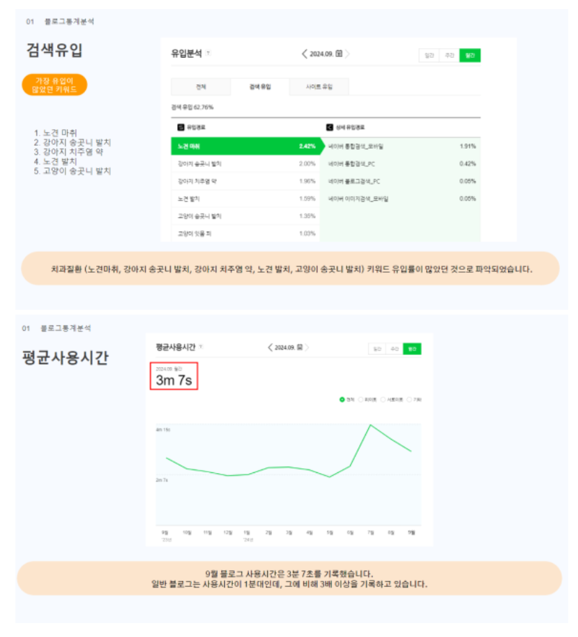 동물병원창업, 원하는 고객이 5개월 만에 2배 이상 증가한 이유 (실제 관련 이미지