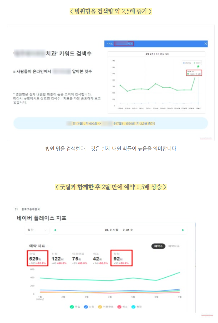 병원마케팅성공사례 1가지만 보고 계약하지 마세요. (실제 원장님 피해사례 관련 이미지