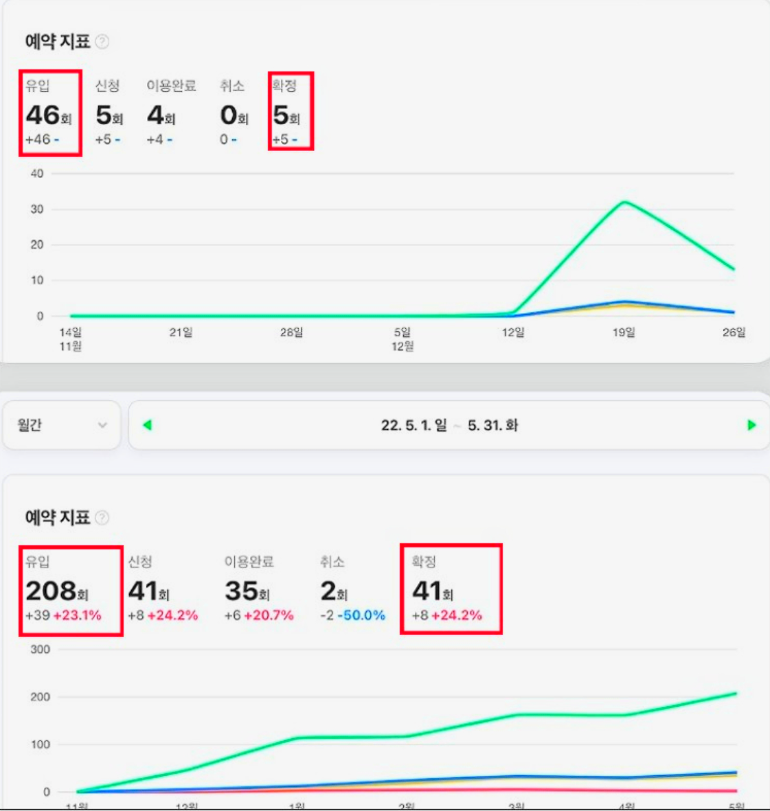 병원마케팅, 1년만에 매출 4배 상승한 비결 관련 이미지