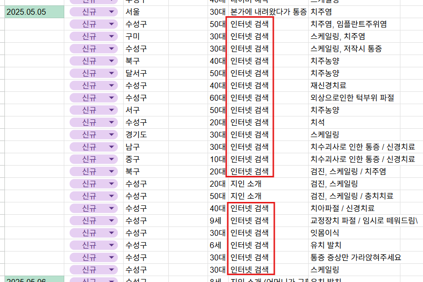 "그리고 3개월 후, 하루 최대 22건 신환 달성 ( 인터넷 검색을 통한 신환비중 90% ) "
