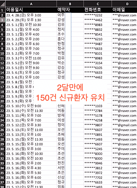 1년 안에 폐업하는 병원의 특징 관련 이미지