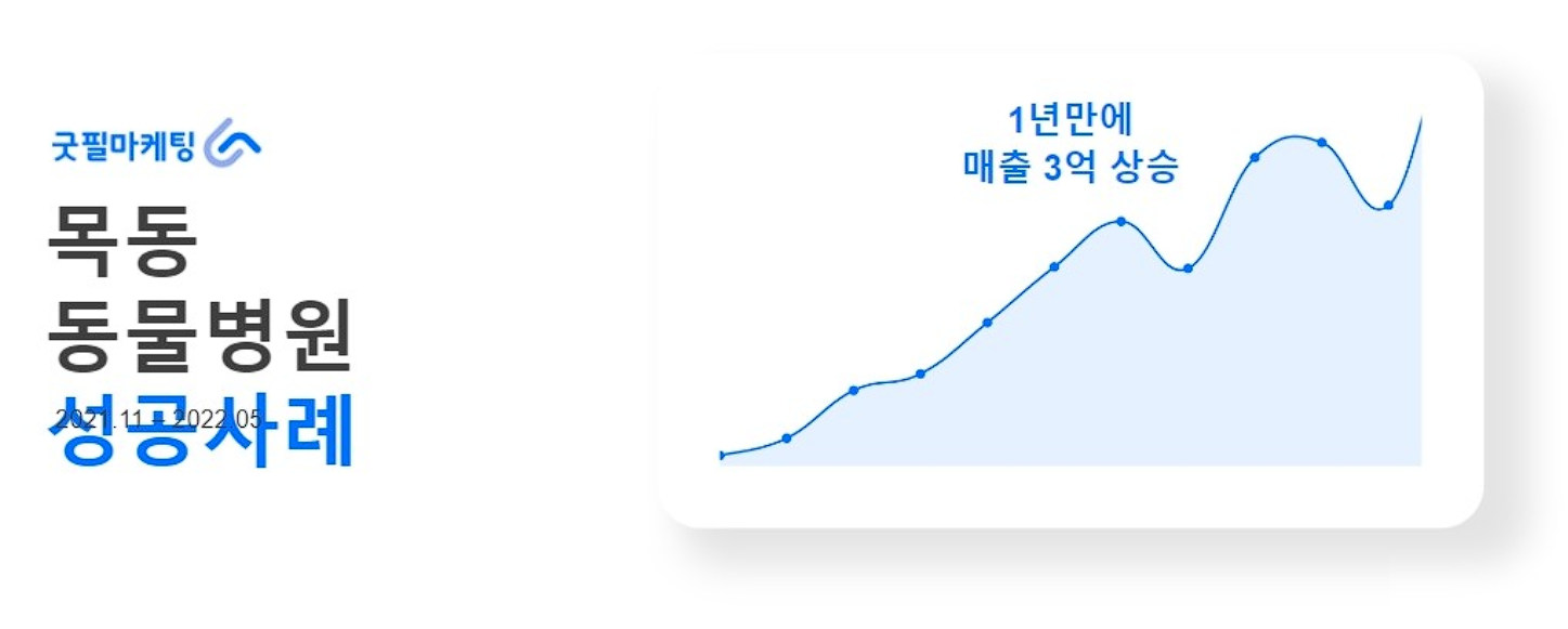 대행사 맡겨도, 1일 1포스팅 해도 효과없는 이유 관련 이미지