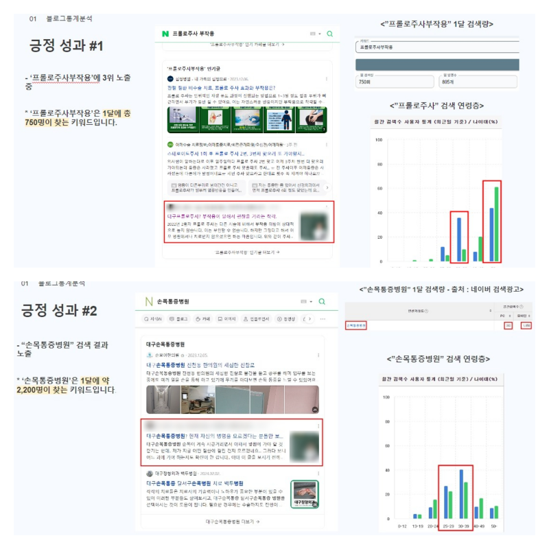 대행사 맡겨도, 1일 1포스팅 해도 효과없는 이유 관련 이미지