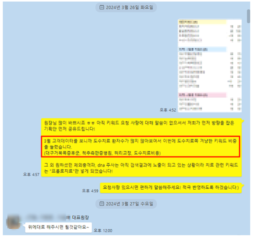 의사광고, 6개월 후 한달 신환수 200명 / 최고 매출 달성한 비법 관련 이미지