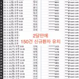 1년 안에 폐업하는 병원의 특징