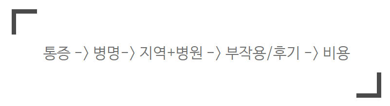 동물병원블로그, 4개월 만에 월 매출 7천만원 상승한 비결 2가지 관련 이미지