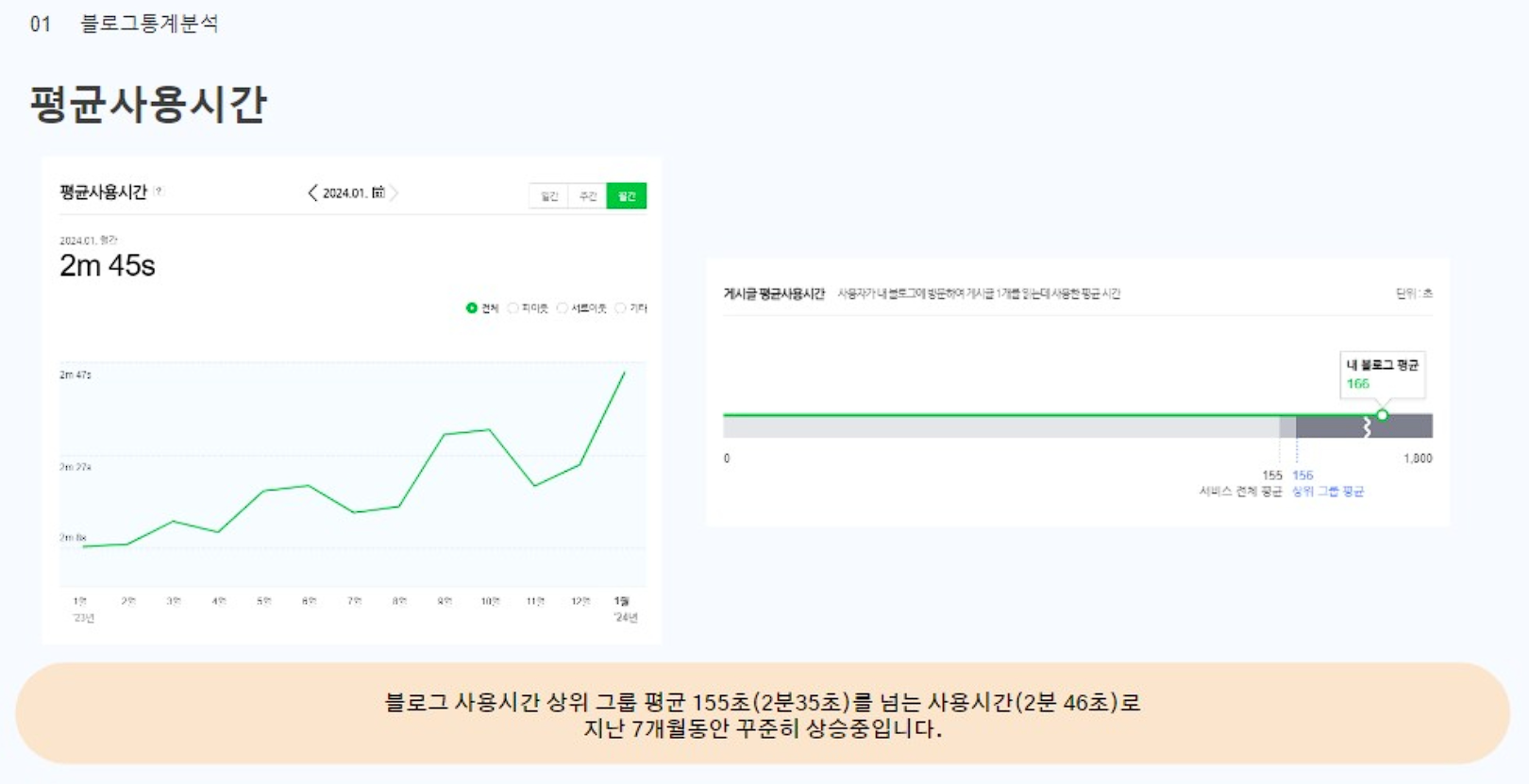 대행사 맡겨도, 1일 1포스팅 해도 효과없는 이유 관련 이미지
