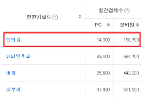 한의원개원, 30년 만에 최고 매출 달성할 수 있었던 이유 관련 이미지