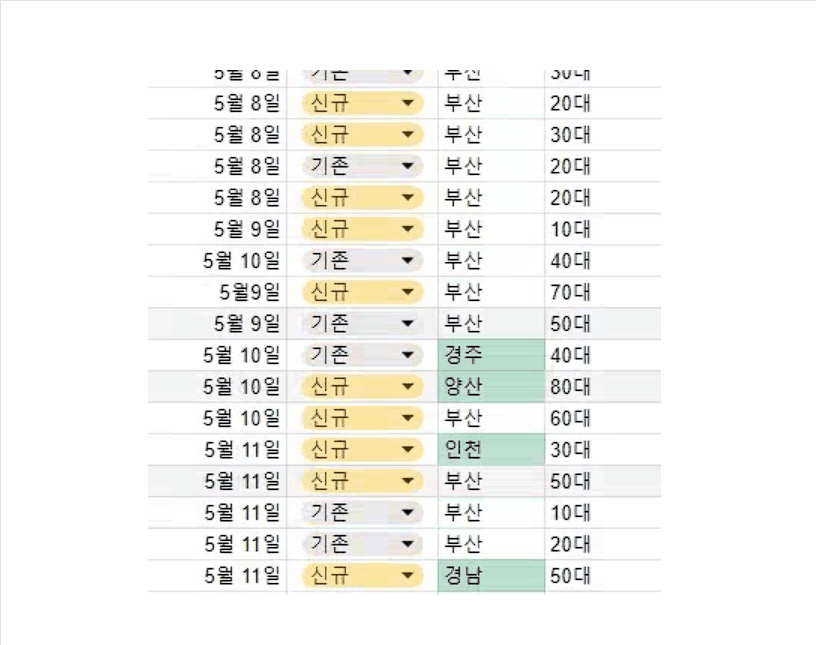 한의원마케팅, 매달 최고 매출을 경신하는 곳의 1가지 비결 관련 이미지